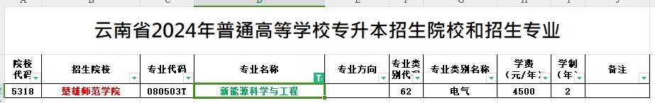 2024年云南专升本新能源科学与工程专业可报考院校汇总