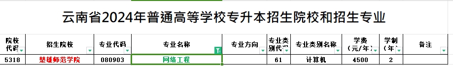 2024年云南专升本网络工程专业可报考院校汇总