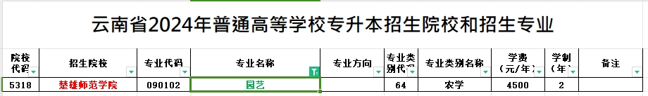 2024年云南专升本园艺专业可报考院校汇总