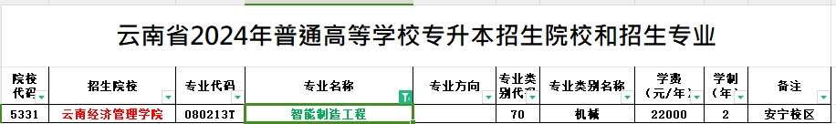 2024年云南专升本智能制造工程专业可报考院校汇总