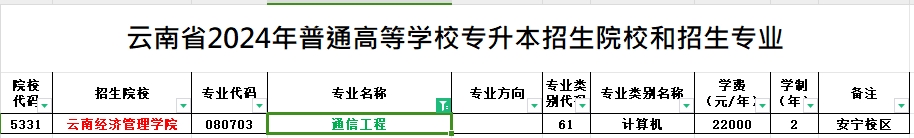 2024年云南专升本通信工程专业可报考院校汇总