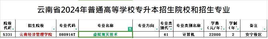 2024年云南专升本虚拟现实技术专业可报考院校汇总