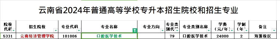 2024年云南专升本口腔医学技术专业可报考院校汇总