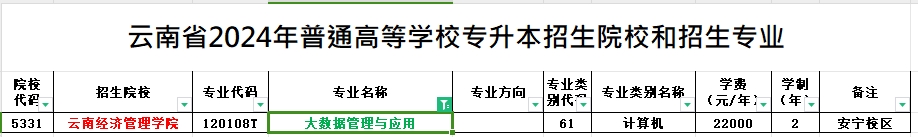 2024年云南专升本大数据管理与应用专业可报考院校汇总