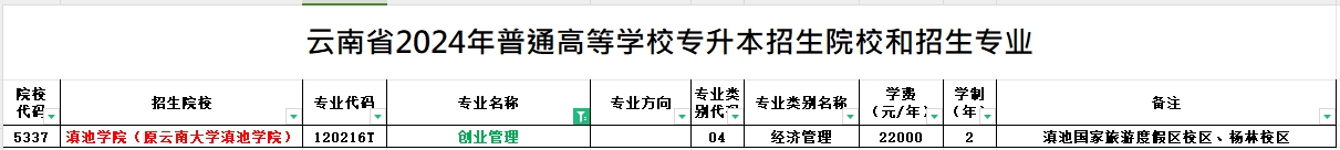 2024年云南专升本创业管理专业可报考院校汇总