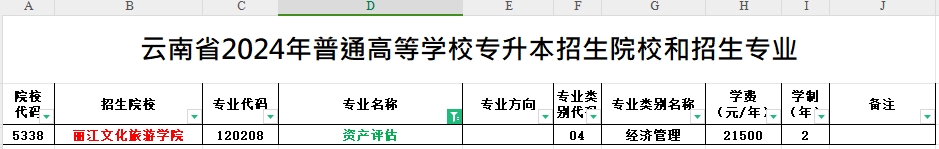 2024年云南专升本资产评估专业可报考院校汇总