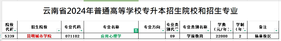 2024年云南专升本应用心理学专业可报考院校汇总