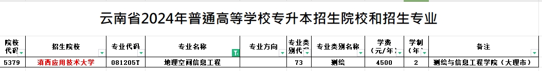 2024年云南专升本地理空间信息工程专业可报考院校汇总