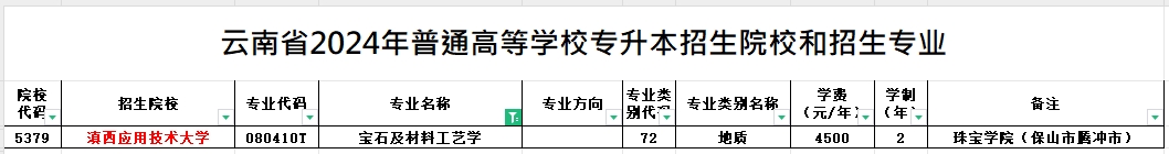 2024年云南专升本宝石及材料工艺学专业可报考院校汇总