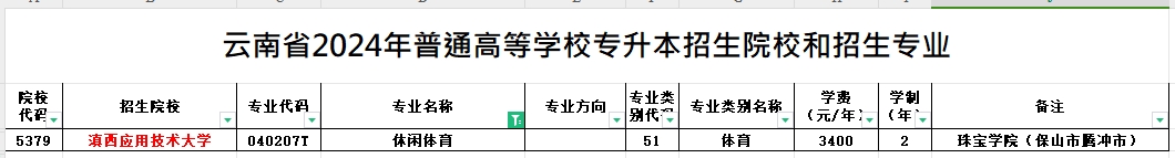 2024年云南专升本休闲体育专业可报考院校汇总