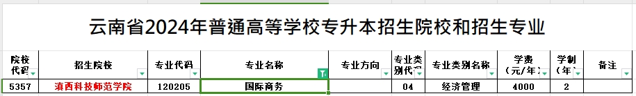 2024年云南专升本国际商务专业可报考院校汇总