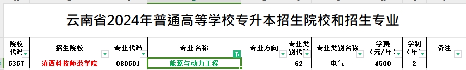 2024年云南专升本能源与动力工程专业可报考院校汇总