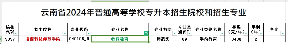 2024年云南专升本特殊教育专业可报考院校汇总