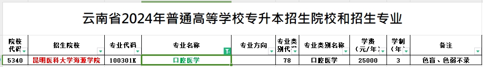 2024年云南专升本口腔医学专业可报考院校汇总