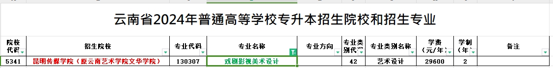 2024年云南专升本戏剧影视美术设计专业可报考院校汇总