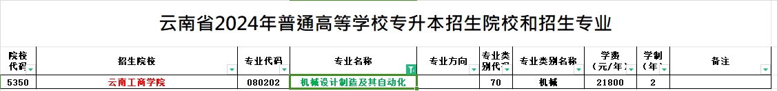 2024年云南专升本机械设计制造及其自动化专业可报考院校汇总