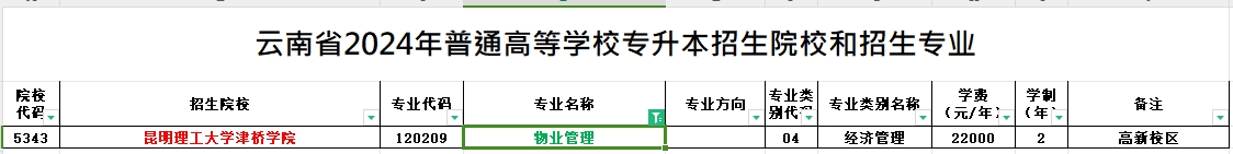 2024年云南专升本物业管理专业可报考院校汇总