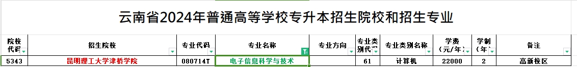 2024年云南专升本电子信息科学与技术专业可报考院校汇总