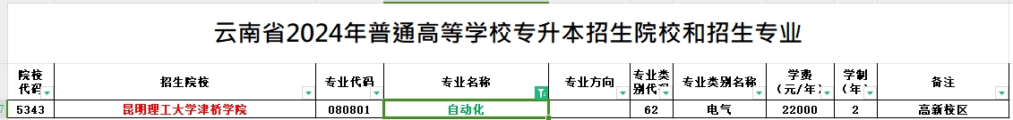 2024年云南专升本自动化专业可报考院校汇总