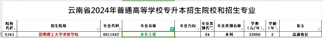 2024年云南专升本水务工程专业可报考院校汇总