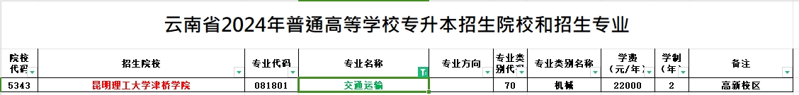 2024年云南专升本交通运输专业可报考院校汇总