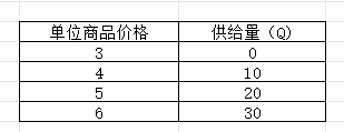 2023年十月自学考试00102世界市场行情考试真题