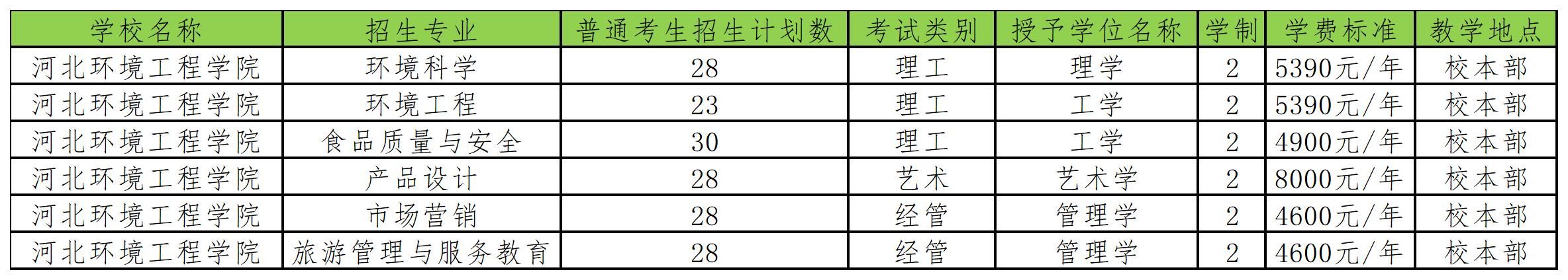 河北环境工程学院2024年普通高校专科升本科招生章程