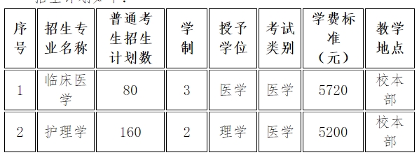 承德医学院2024年普通专科升本科招生章程