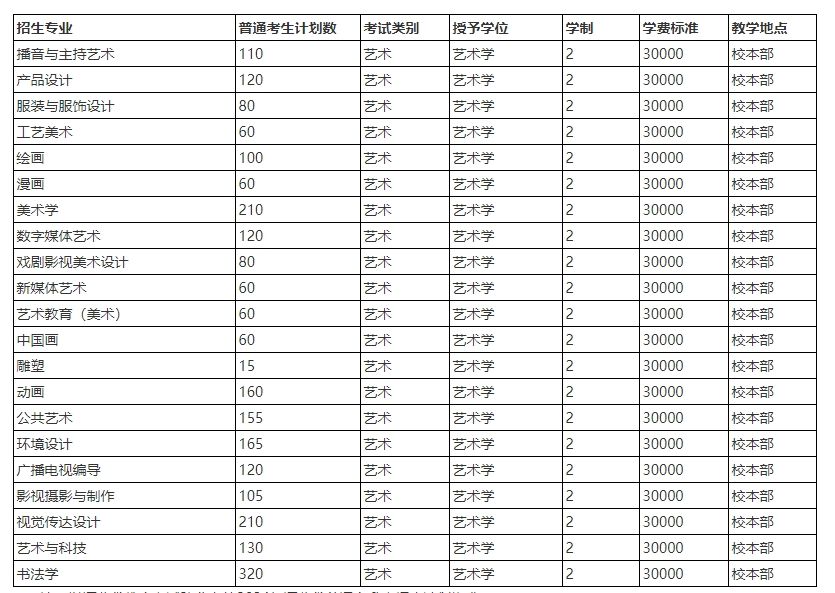 河北美术学院2024年专升本招生章程