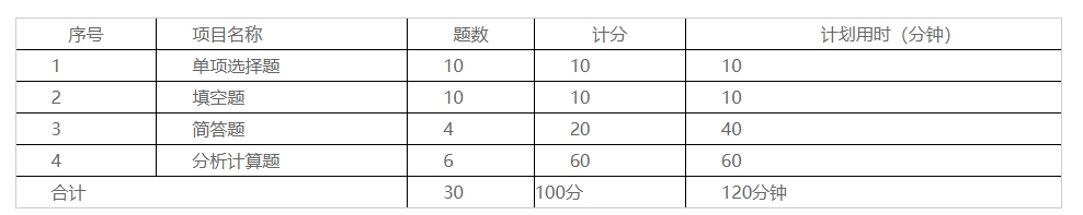 北京石油化工学院2024年高职升本科《机械设计基础》考试大纲