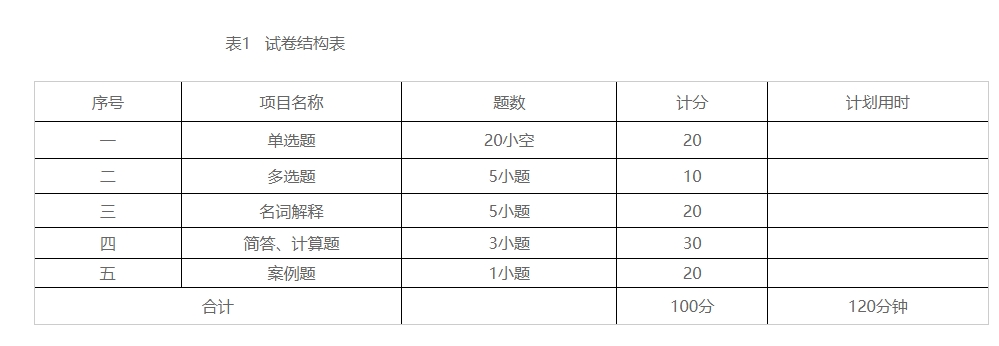 北京石油化工学院2024年高职升本科《市场营销学》考试大纲