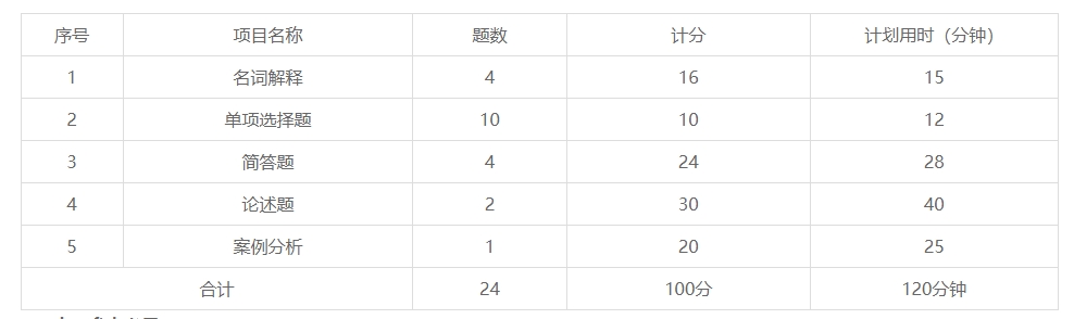 北京石油化工学院2024年高职升本科《会展概论》考试大纲