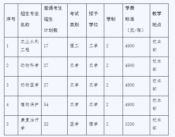 河北工程大学2024年普通专升本招生章程