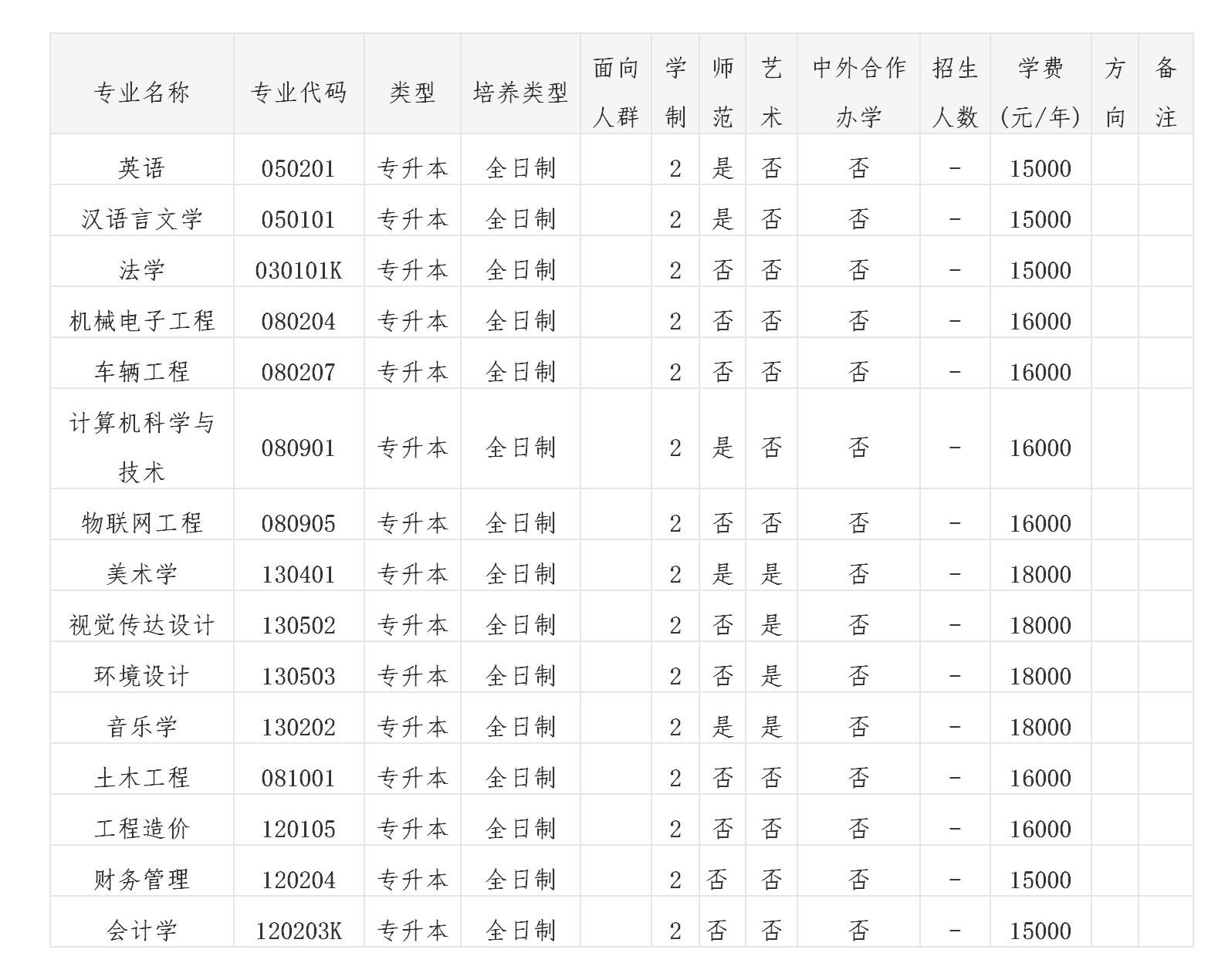 信阳学院2024年专升本招生章程