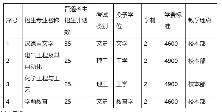 邯郸学院2024年普通专科升本科招生章程