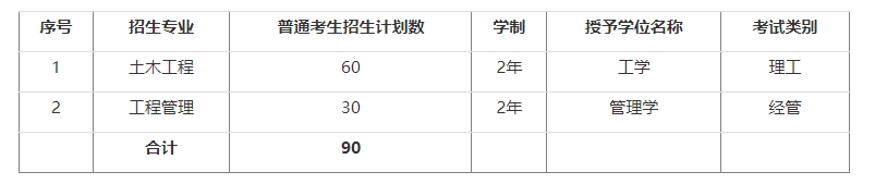 石家庄铁道大学2024年普通专升本招生章程