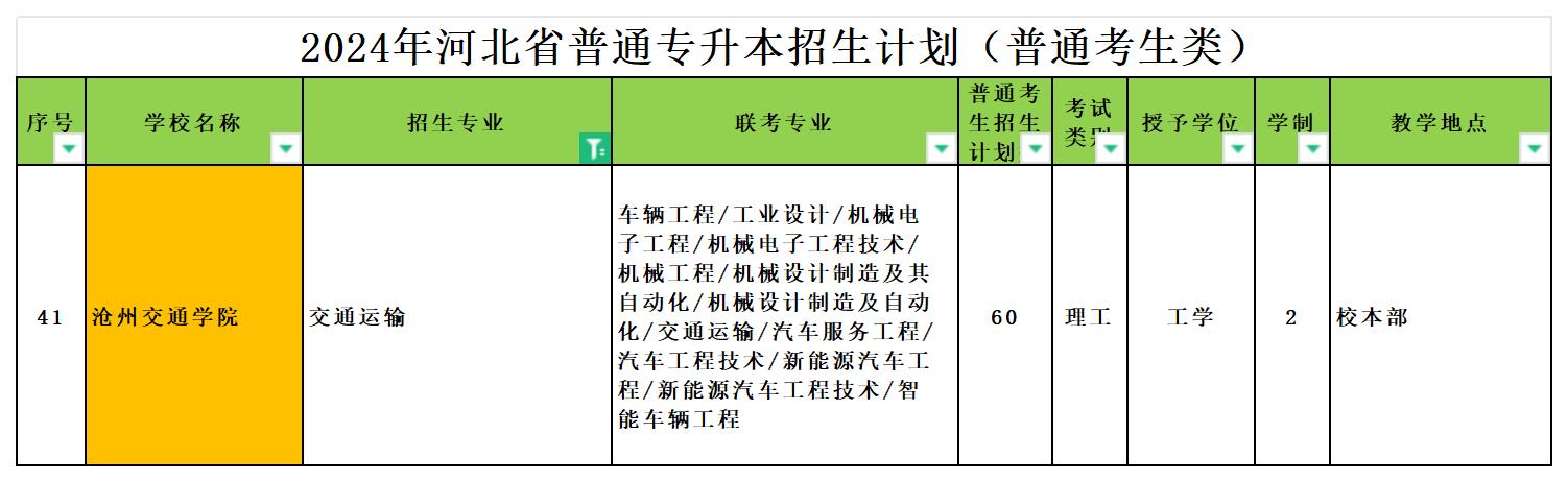 2024年河北专升本交通运输专业可报考院校汇总