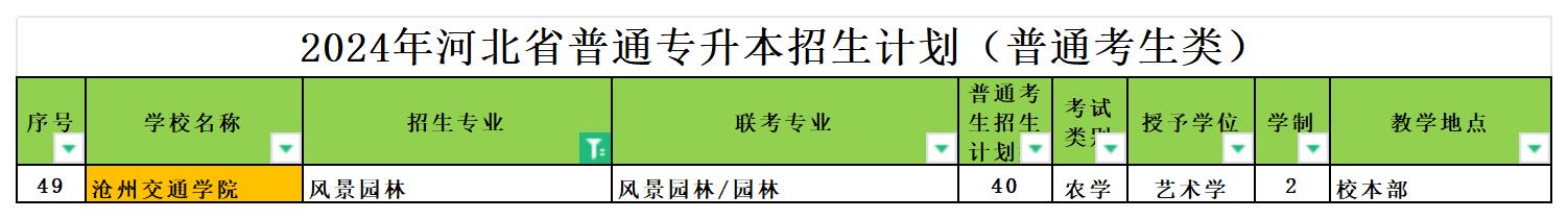 2024年河北专升本风景园林专业可报考院校汇总