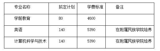 河北师范大学2024年普通专升本招生简章