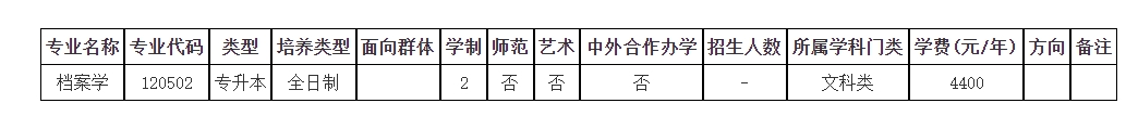 郑州航空工业管理学院2024年普通专升本招生章程