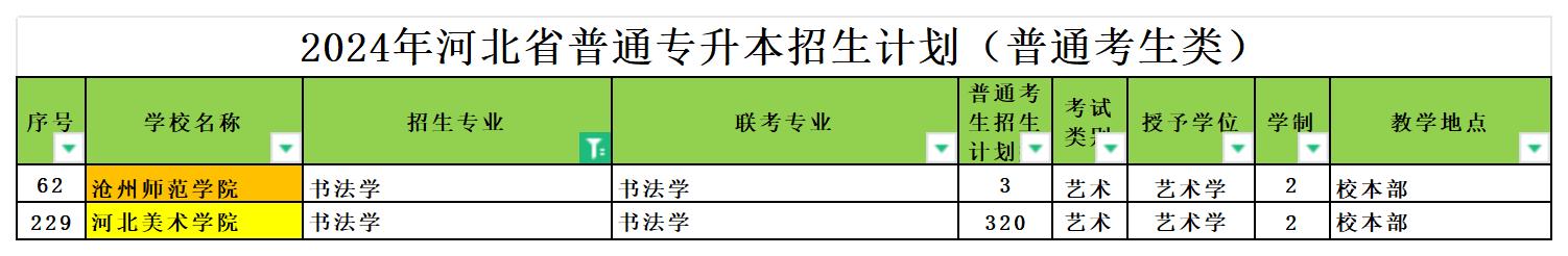 2024年河北专升本书法学专业可报考院校汇总