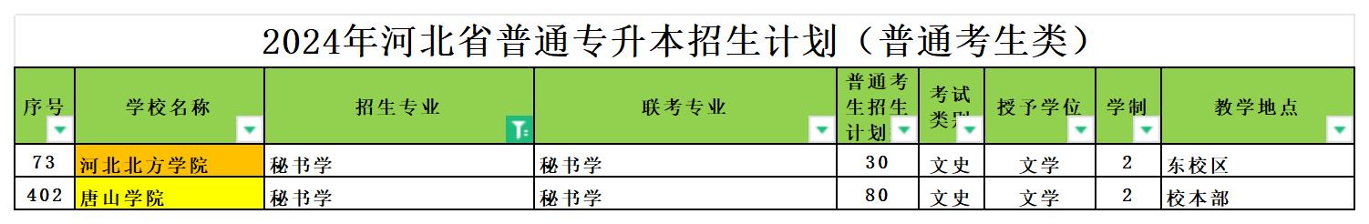 2024年河北专升本秘书学专业可报考院校汇总