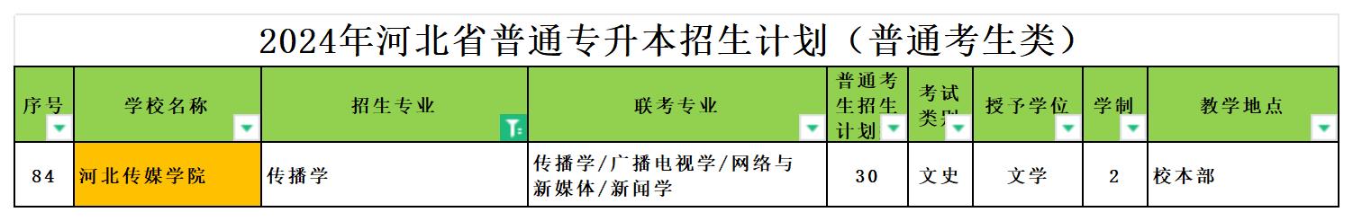 2024年河北专升本传播学专业可报考院校汇总