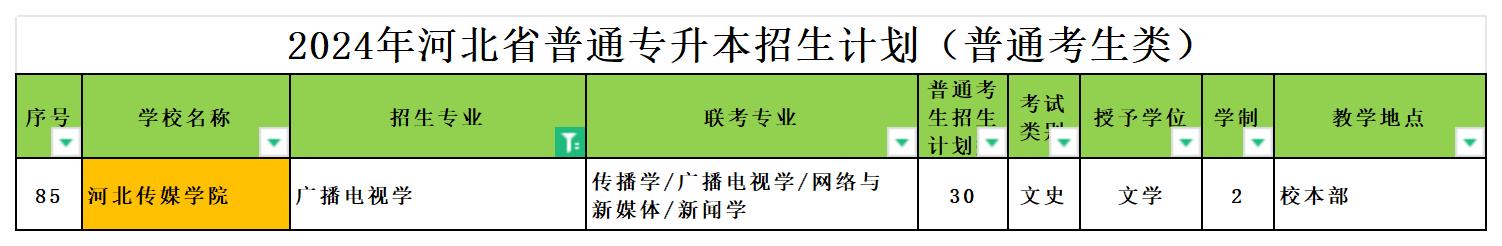 2024年河北专升本广播电视学专业可报考院校汇总