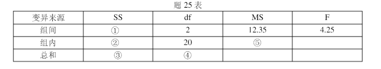 2023年十月自學考試00452教育統計與測量考試真題