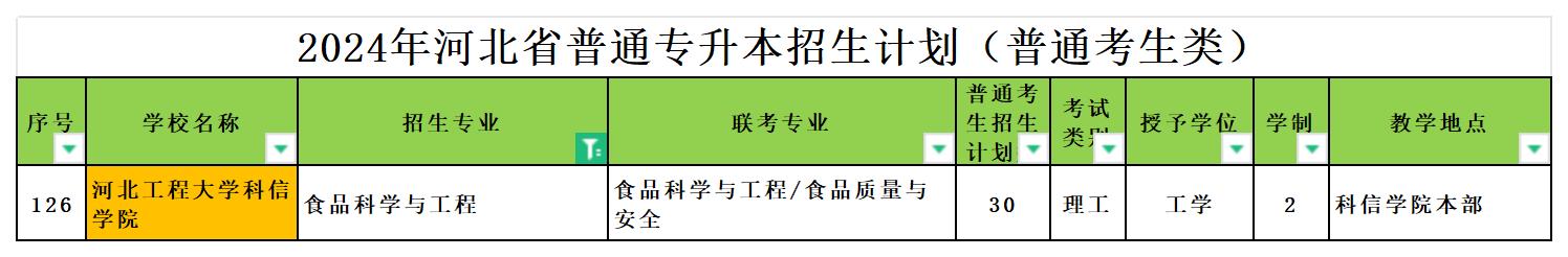 2024年河北专升本食品科学与工程专业可报考院校汇总