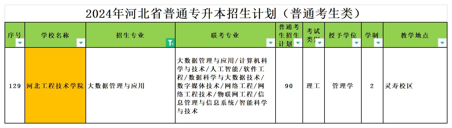 2024年河北专升本大数据管理与应用专业可报考院校汇总