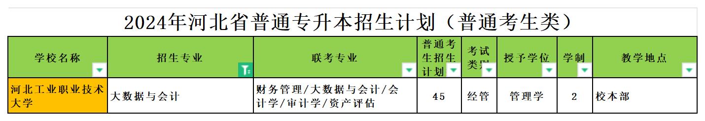 2024年河北专升本大数据与会计专业可报考院校汇总