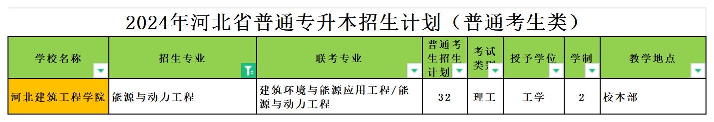 2024年河北专升本能源与动力工程专业可报考院校汇总