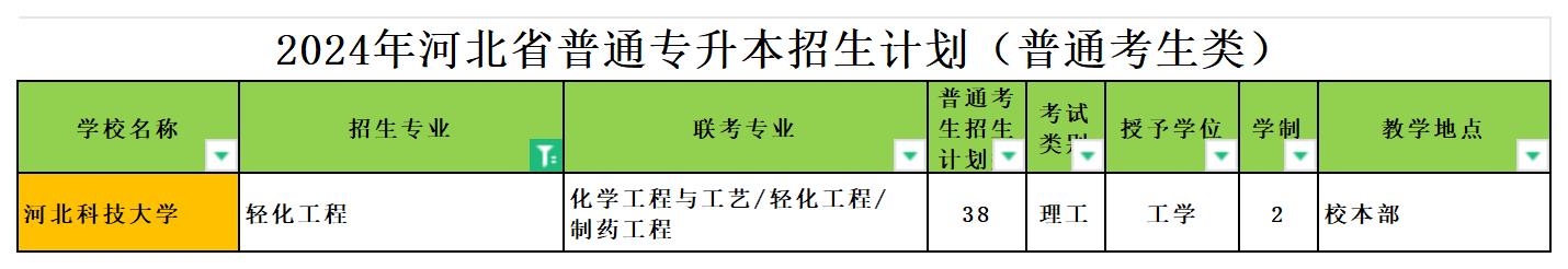 2024年河北专升本轻化工程专业可报考院校汇总